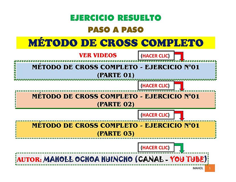 MÉTODO CROSS COMPLETOEJERCICIO RESUELTO N° 01