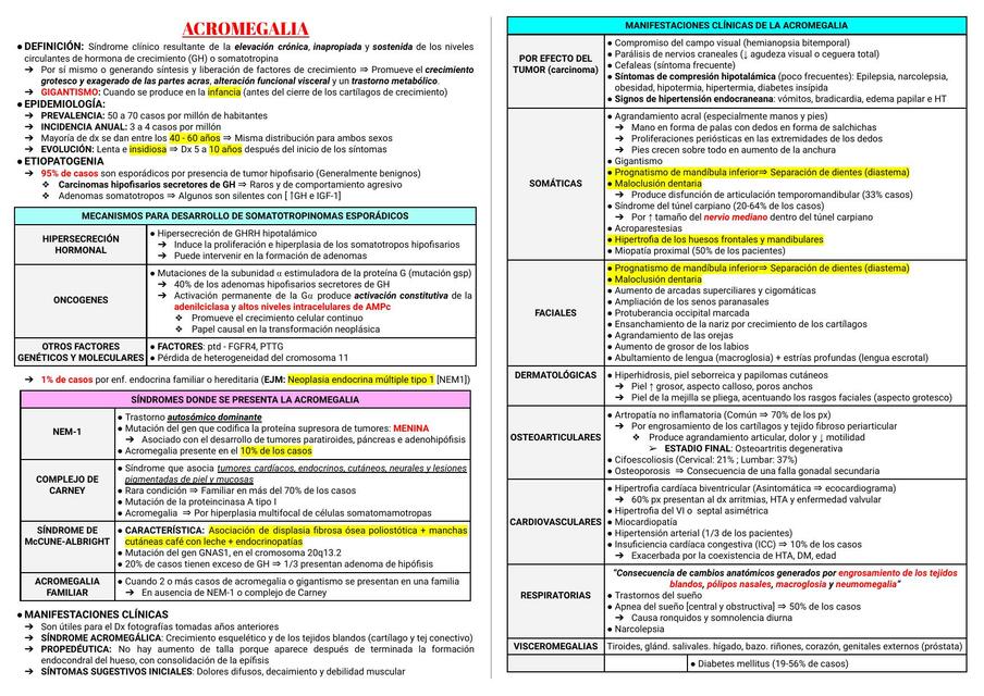 Acromegalia | T-brain Community | uDocz