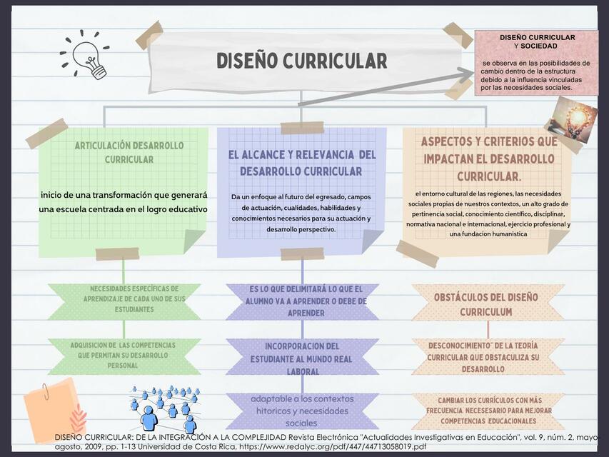 Diseño curricular - Fabiola Flores 