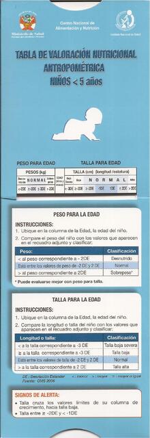 Tabla de Valoración Nutricional Antropométrica Niños < 5 Años 