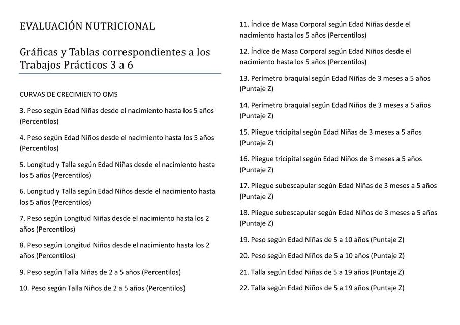 Tablas de Valoración Nutricional en Niños