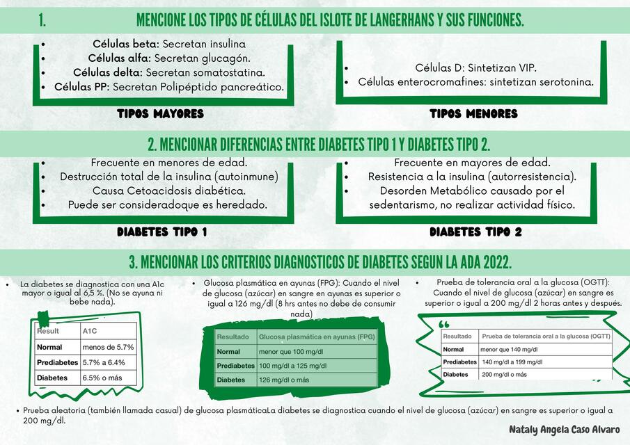 Metabolismo de los carbohidratos