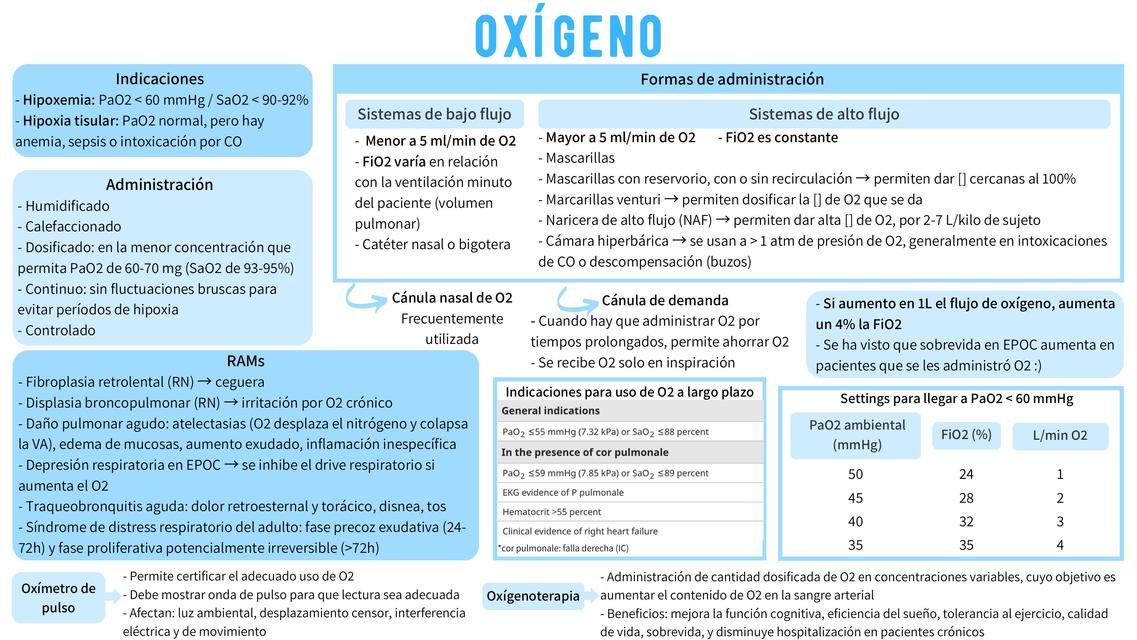 Oxígeno