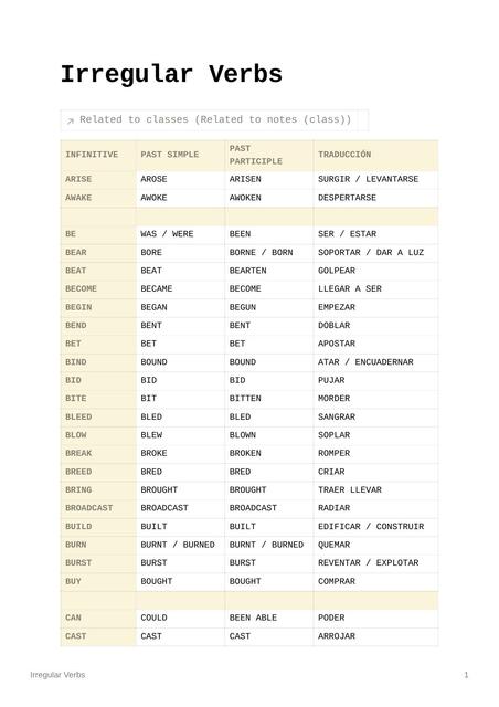 Irregular Verbs | Moonlight Studygram | uDocz