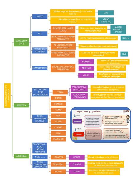 Oración Compuesta Subordinada