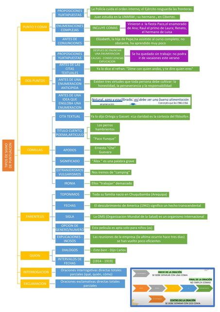 Signos de Puntuación Parte 2