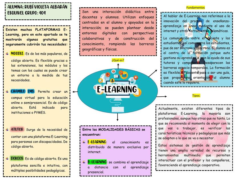 E- Learning 