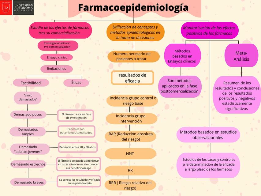 Farmacoepidemiología