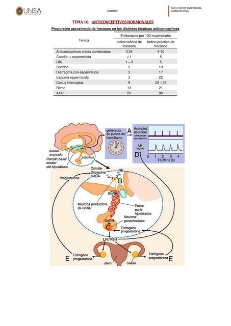 Anticonceptivos Hormonales 