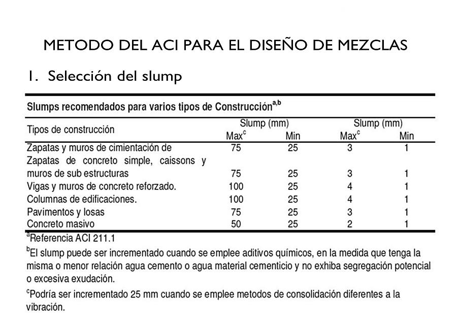 41Tablas para diseño de mezclas