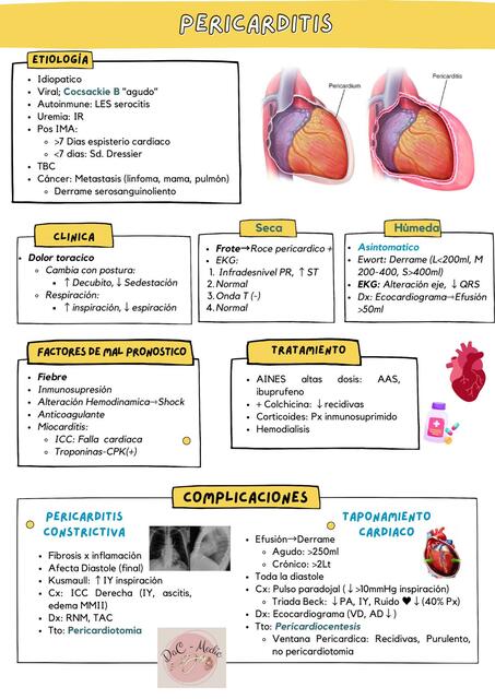 Pericarditis