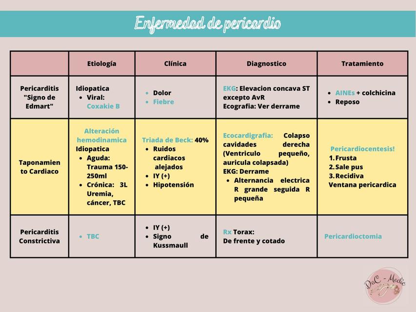 Enfermedad de pericardio  