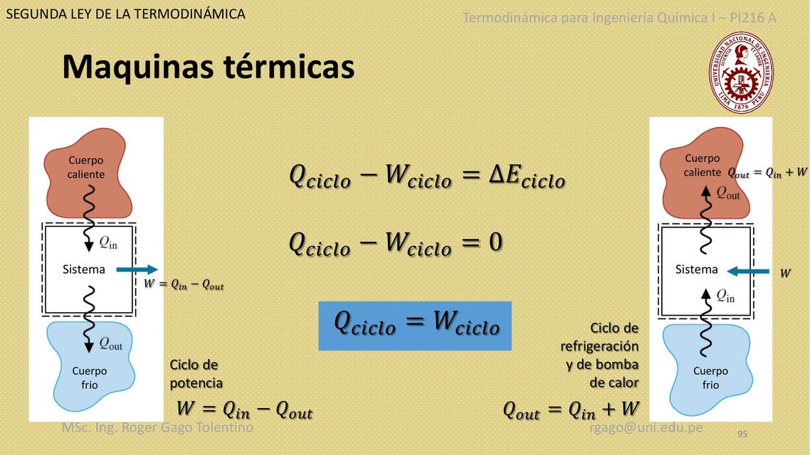 Máquinas térmicas, Ley de la Termodinámica | Study Ingenieros | uDocz