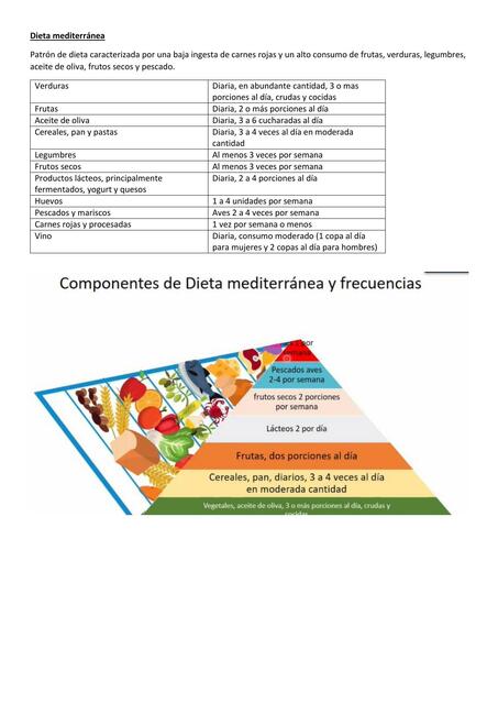 Dieta Mediterránea 