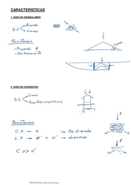 Características de Suelos 