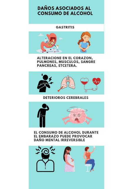 Daños al Consumir Alcohol 