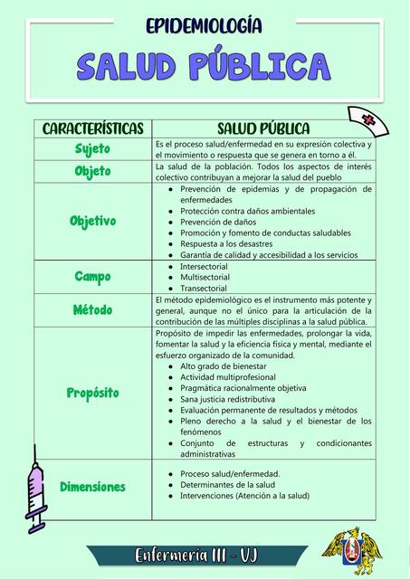 Salud Pública Abc 123 Udocz