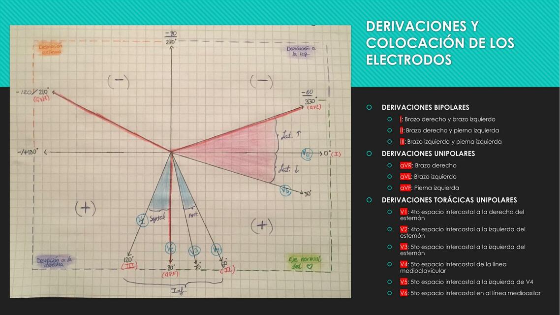 Derivaciones y Colocación de Electrodos