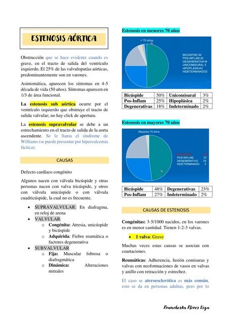 3.2 Estenosis e Insuficiencia Aórtica y Cardiopatías Congénitas Acianóticas