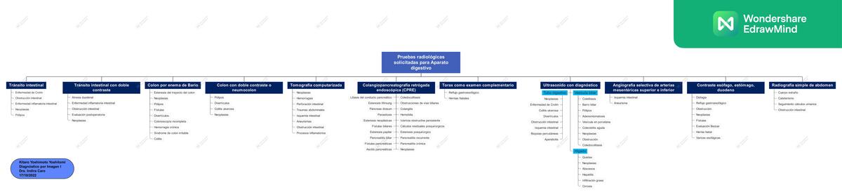 Radiología del tubo digestivo y sus patologías