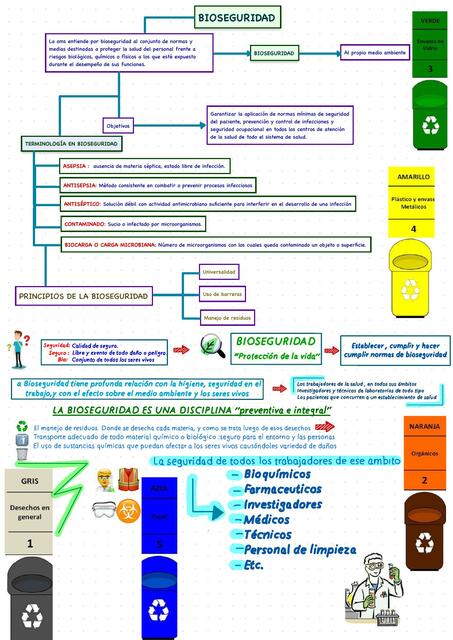 Bioseguridad 