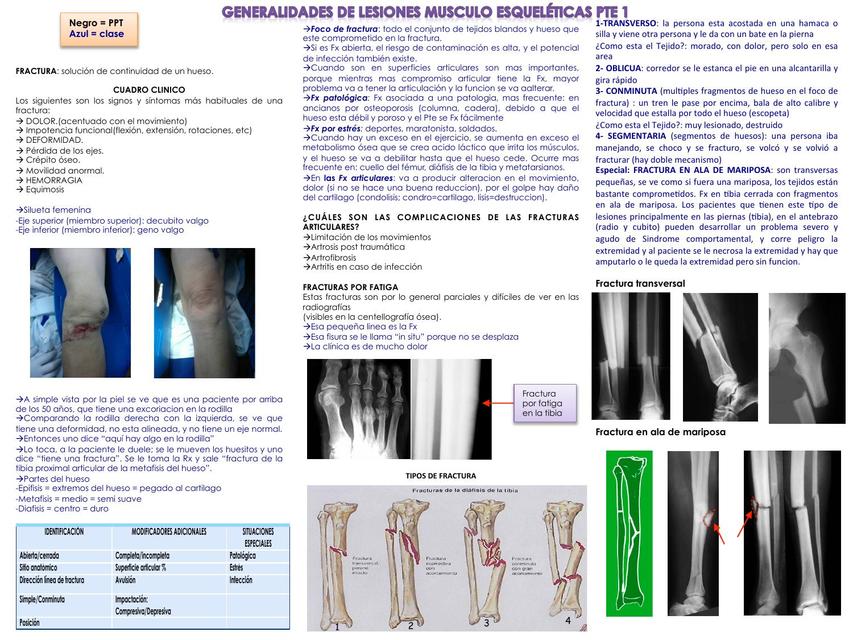 Generalidades de lesiones musculoesqueléticas | MEDilove | uDocz