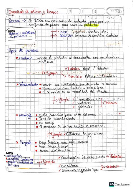 Ingeniería de métodos y tiempos 