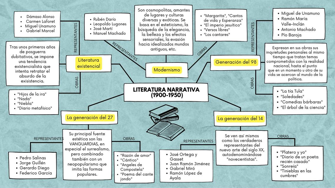 Literatura narrativa