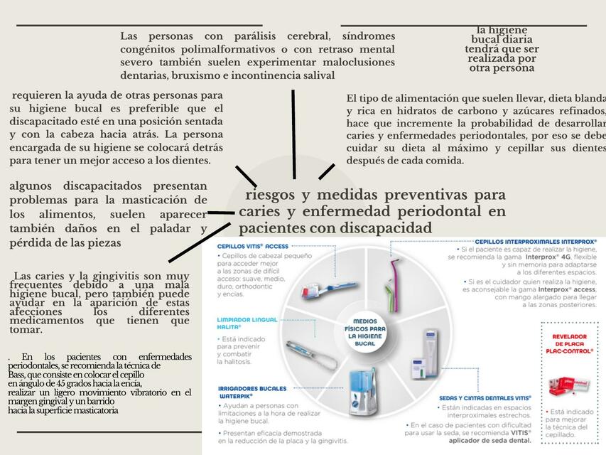 Riesgos y Medidas Preventivas para Caries y Enfermedad Periodontal en Pacientes con Discapacidad