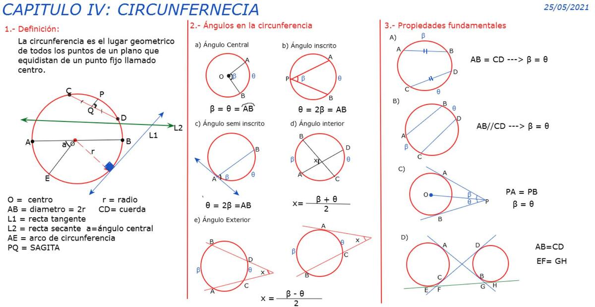 Circunferencia 