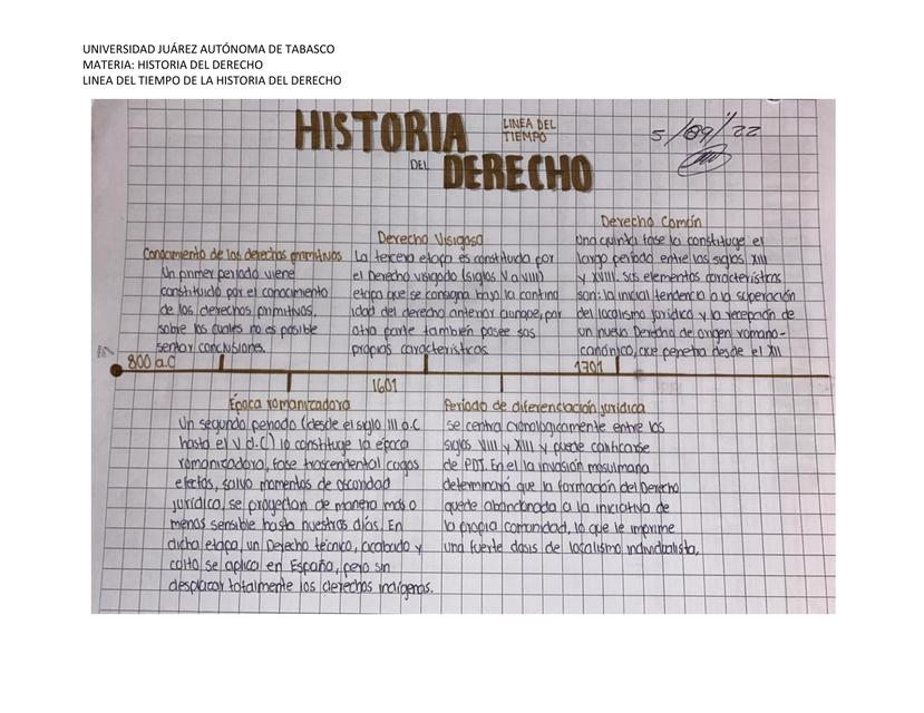 Línea del tiempo del derecho