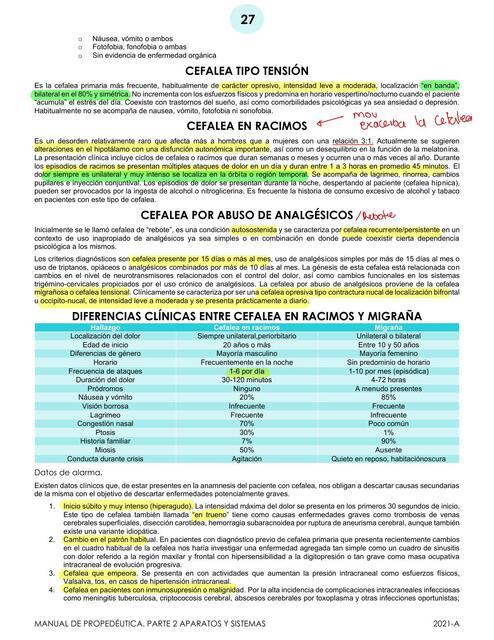 Diferencias Cl Nicas Entre Cefalea En Racimos Y Migra A Udocz