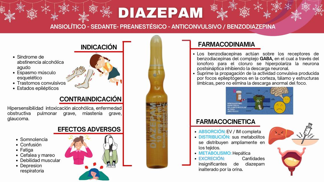 diazepam-linda-milena-le-n-g-mez-udocz