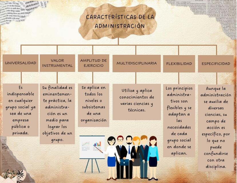 Características de la Administración 