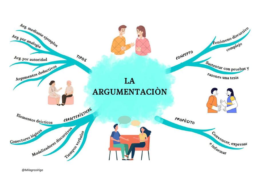 La Argumentación y el Ensayo Académico 