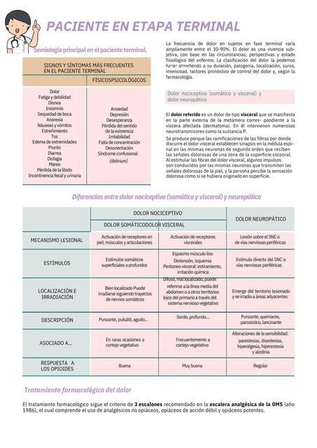 Paciente en etapa terminal
