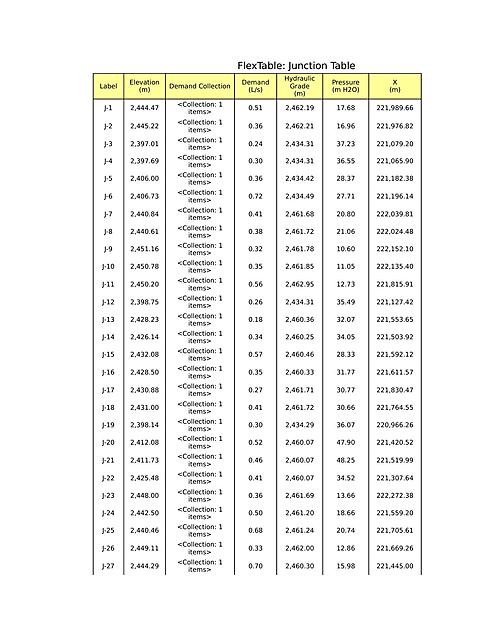 FlexTable Junction Table calculo hidraulico