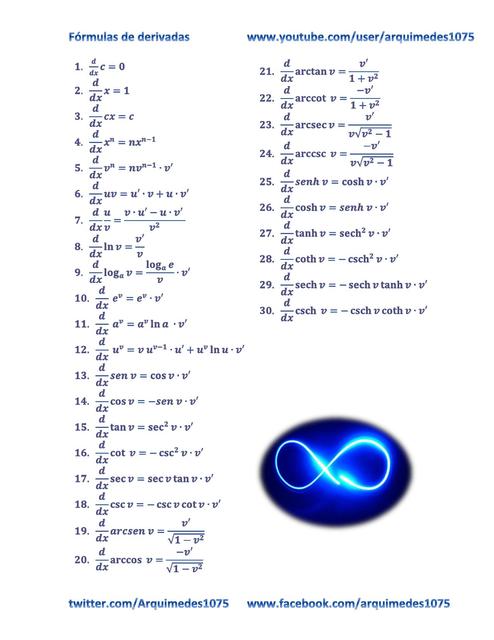 Formulario de derivadas | apuntesdeingenieria | uDocz