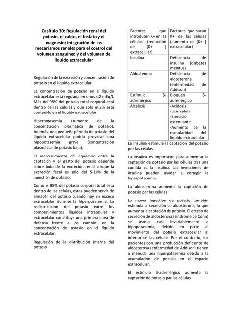 Capítulo 30 Regulación renal del potasio el calcio