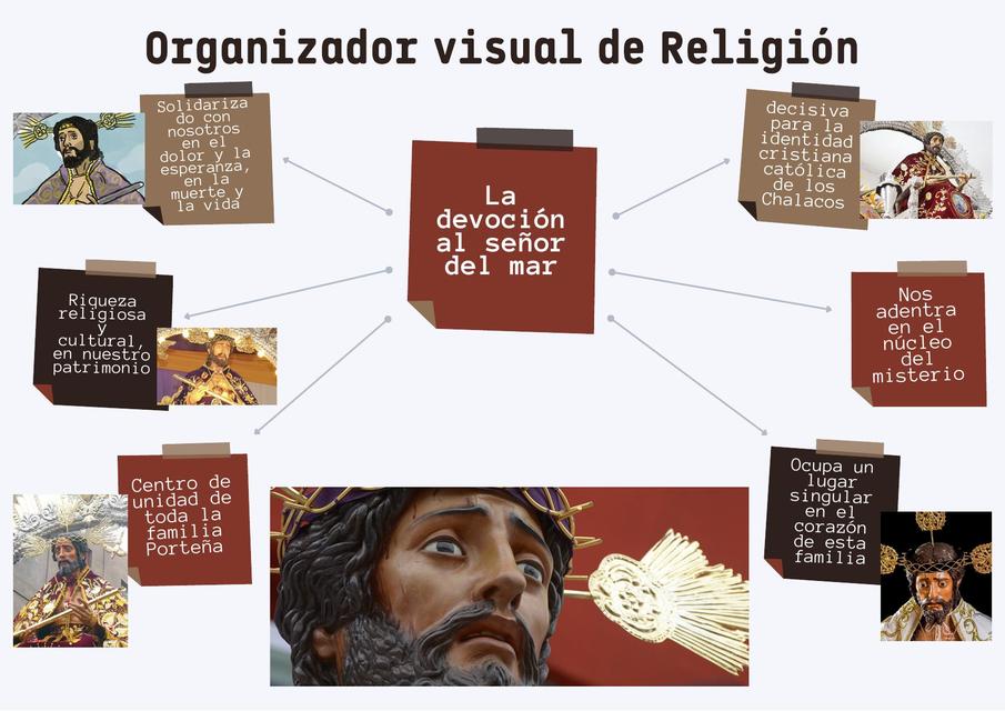 Organizador visual de religión  