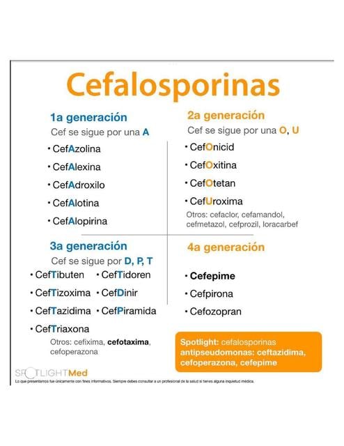 Farmaco UDocz