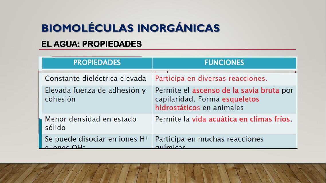 Biomoléculas Inorgánicas: Agua -Propiedades | Linda Milena León Gómez