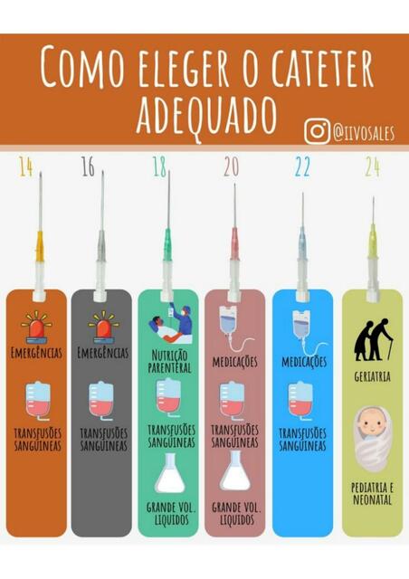 Como Elegir El Catéter Adecuado Juan Grisales Udocz 