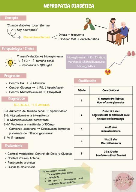 Nefropatía Diabética