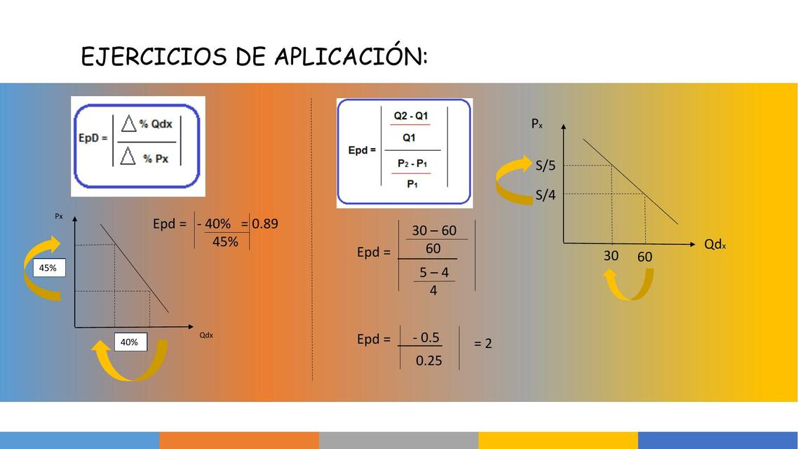 Ejercicios de Aplicación 