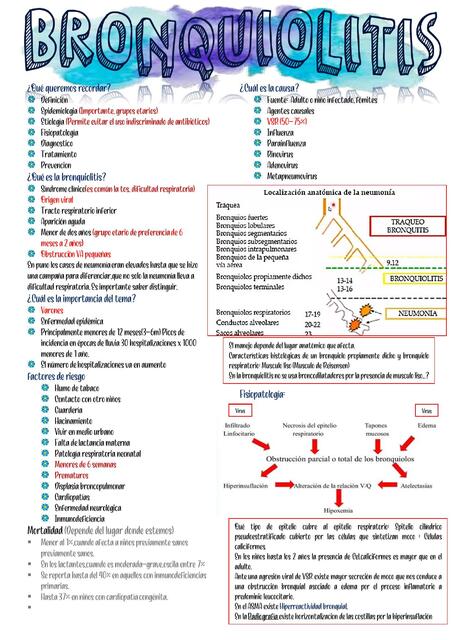 Bronquiolitis 