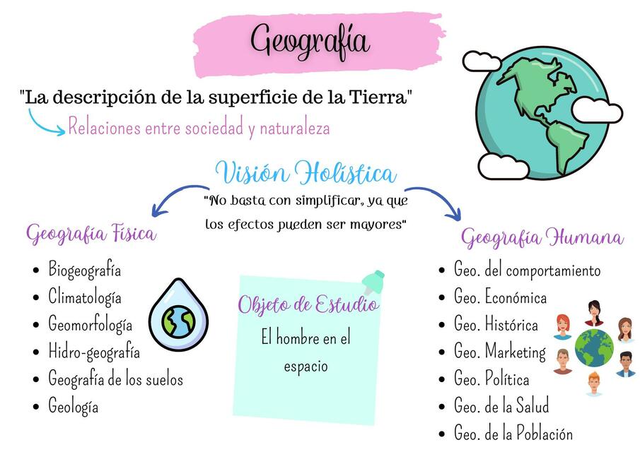 Flashcards Conceptos B sicos Geograf a F sica