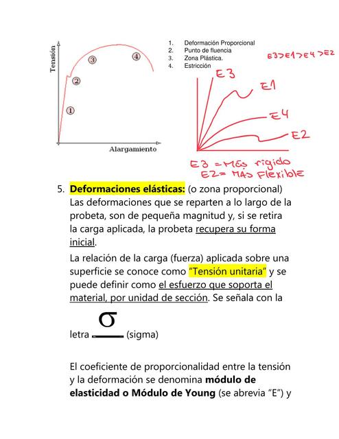 Deformaciones Elásticas 