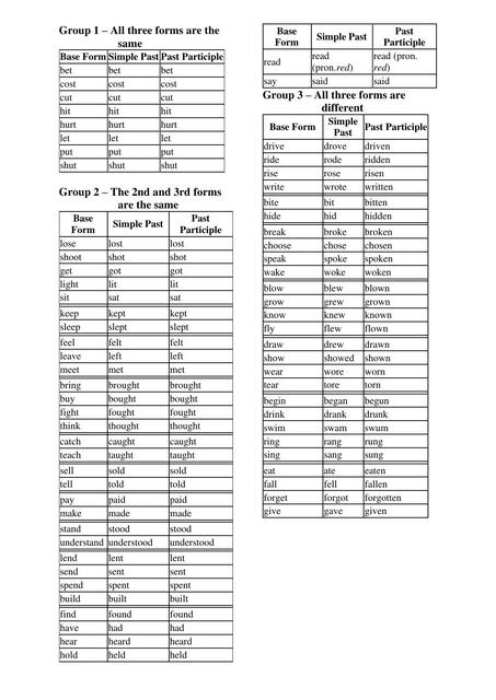 Past Participle Verbs Luana Lombardi UDocz