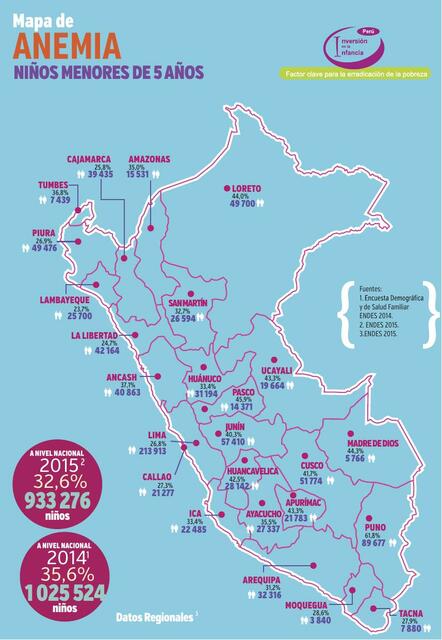 Mapas Nacionales Anemia- Desnutrición Infantil